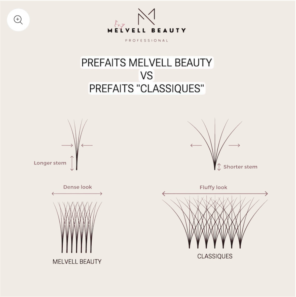 BOUQUETS NARROW (ÉTROITS) PRÉ-FAITS PREMIUM - 10D